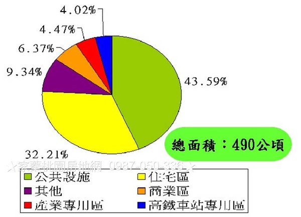 桃園青埔特區