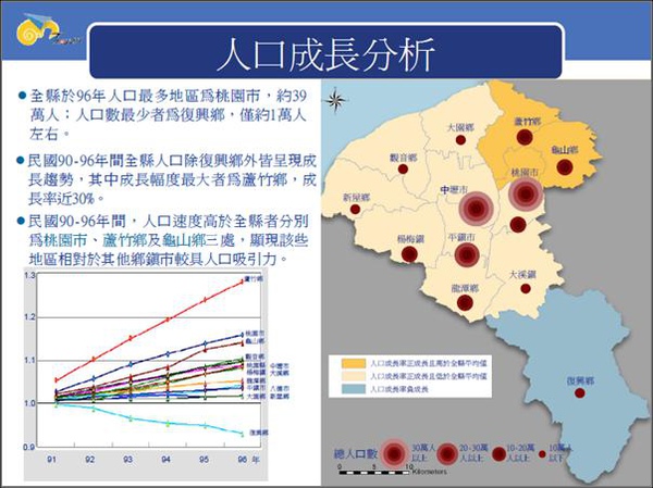 桃園航空城規劃