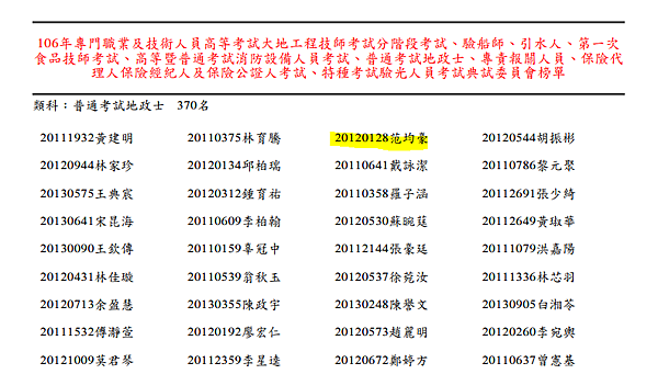 106地政士探花考試心得 小范地政士的部落格 痞客邦