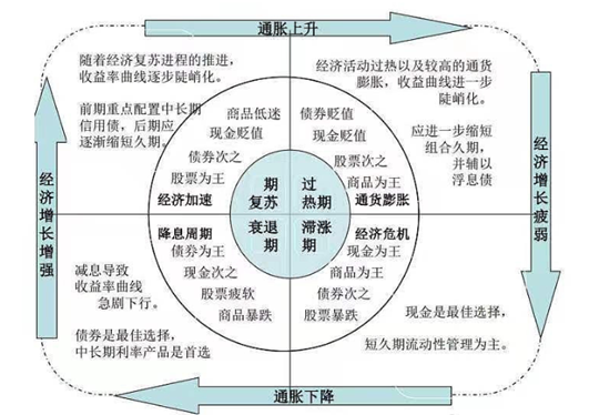 為什麼CFD差價合約，成為一種越來越受歡迎的投資方式？