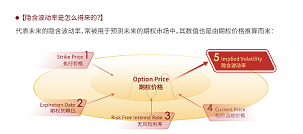 如何做好像非農、利率決議一類的行情？