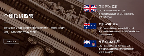 外匯交易中，所在平臺的託管銀行究竟有什麼區別？