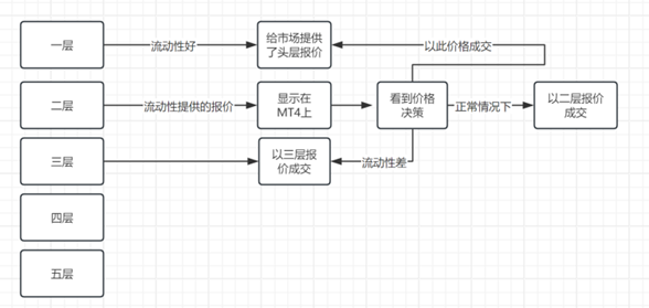 為什麼交易中會出現正滑點的情況？