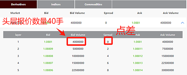 為什麼交易中會出現正滑點的情況？