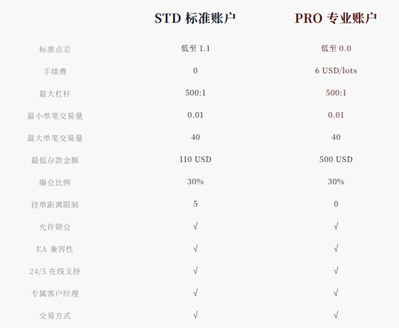 如何選擇一家透明安全的交易平臺？
