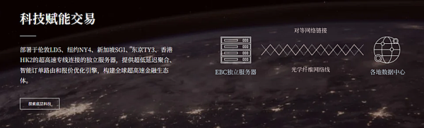 有的外匯平臺訂單執行很快，有的卻很慢？