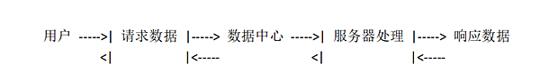 有的外匯平臺訂單執行很快，有的卻很慢？