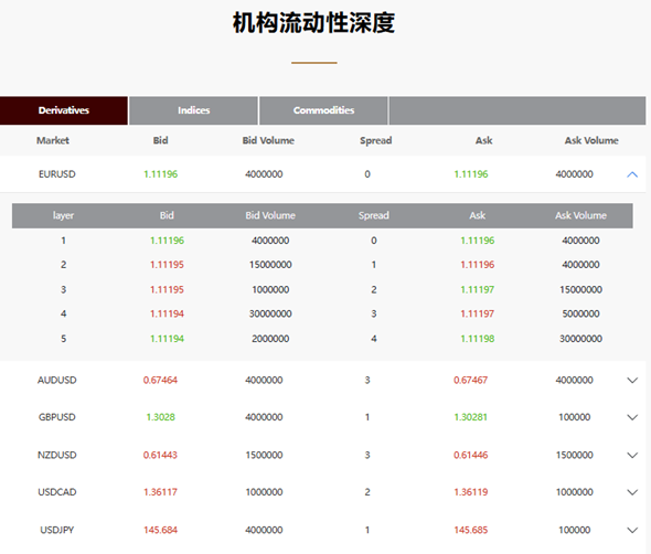 不同的交易平臺，執行結果究竟差別有多大？
