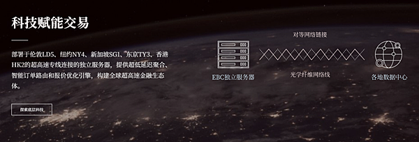兩個平臺監管相同，如何選出其中更好的一個？