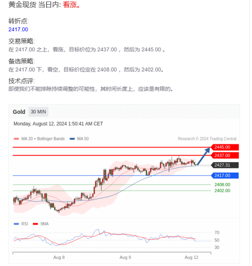 又有了突破！EBC聯手TradingCentral，每日分享