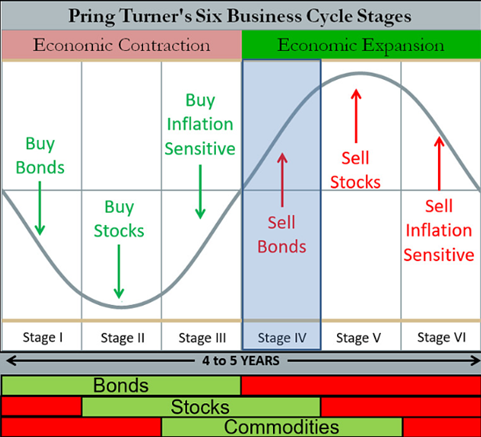 又有了突破！EBC聯手TradingCentral，每日分享
