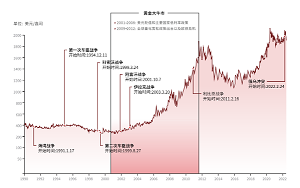 本輪黃金牛市要見頂了嗎？如何做好接下來的交易