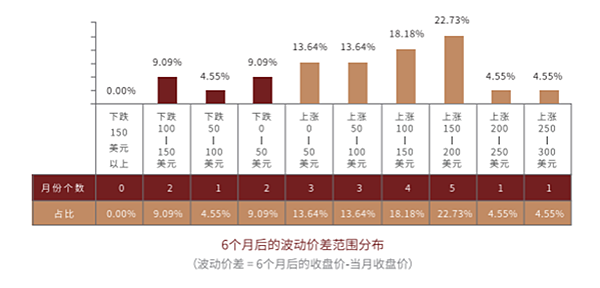 本輪黃金牛市要見頂了嗎？如何做好接下來的交易