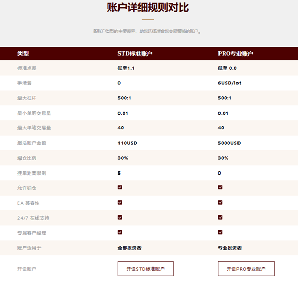 大平臺都放棄白標了，對我們交易有什麼影響？