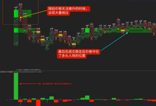 技術分析VS基本面分析，哪個更有效？