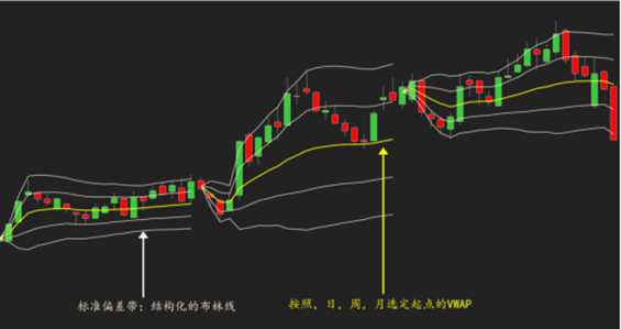 技術分析VS基本面分析，哪個更有效？