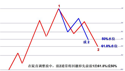 十幾年交易生涯，我認為最有用的三種交易工具