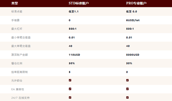 如何做好一次交易，這5點很關鍵！