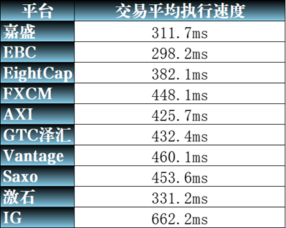 同時擁有FCA和ASIC的平臺中，哪一家更好？