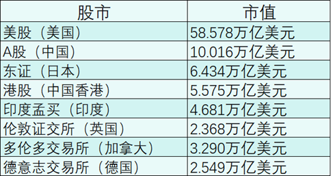 如何參與股市？我推薦股指交易以及這家平臺