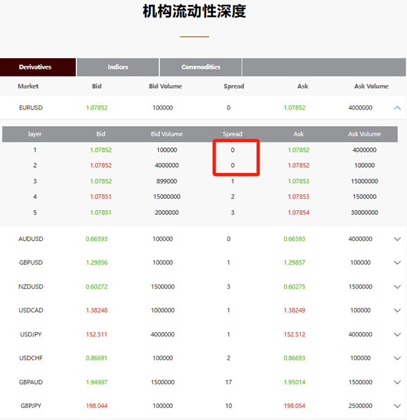選擇一個優質的交易平臺，這幾個小細節也值得關注