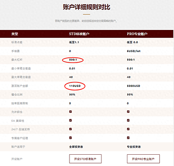 美股是T+0交易嗎？這可能是更好的參與方式