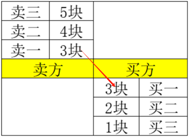 EBC訂單流工具到底是什麼？用過的人說說，真的有用嗎？