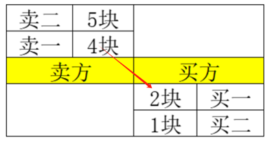 EBC訂單流工具到底是什麼？用過的人說說，真的有用嗎？