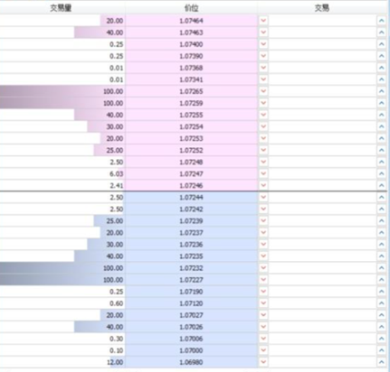 為什麼我說，掛單是最有用的指標？