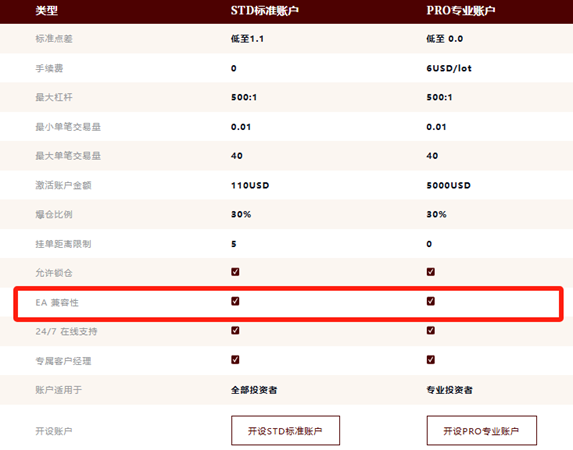 有哪些簡單的交易方式？我推薦這三種