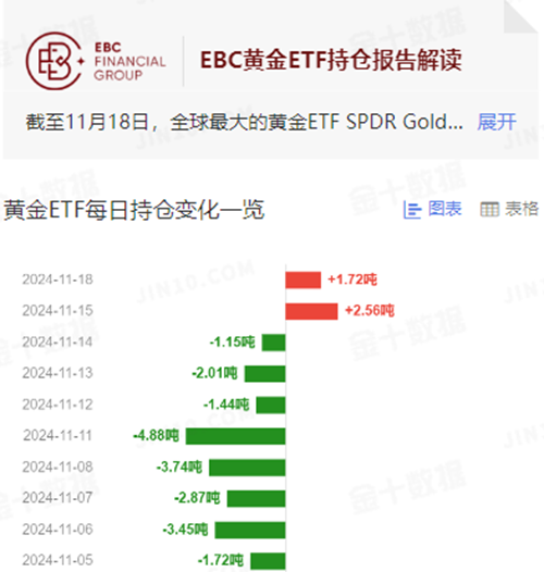 央行黃金持倉、黃金ETF、CFTC持倉資料和COMEX即時持