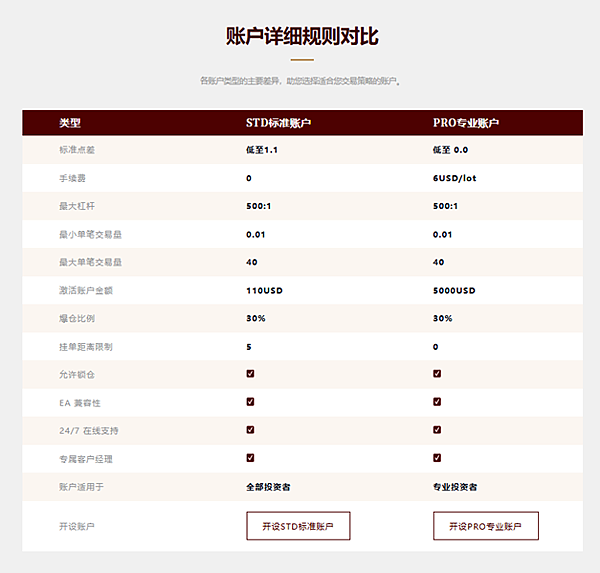 什麼是外匯保證金交易？參與時需要注意什麼？