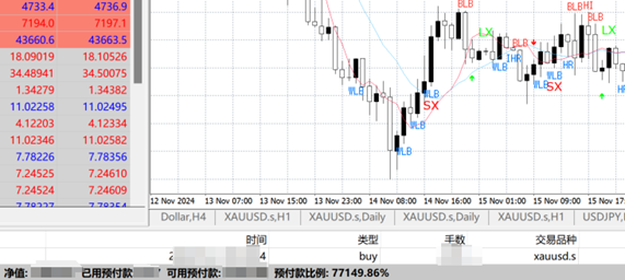 什麼是外匯保證金交易？參與時需要注意什麼？