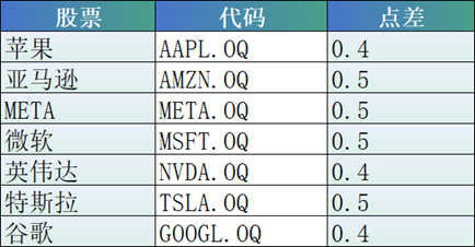 四個維度巡禮，EBC可以稱的上成本最低的交易平臺之一嗎？