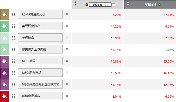 選擇EBC平臺，暢享黃金與股市投資的靈活調配