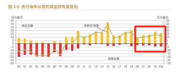 《EBC黃金年鑒》深度解析：2025年黃金走勢展望及配置策略