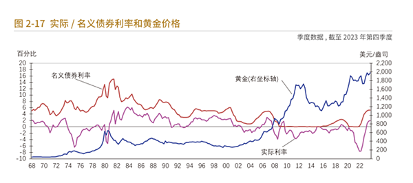 《EBC黃金年鑒》深度解析：2025年黃金走勢展望及配置策略