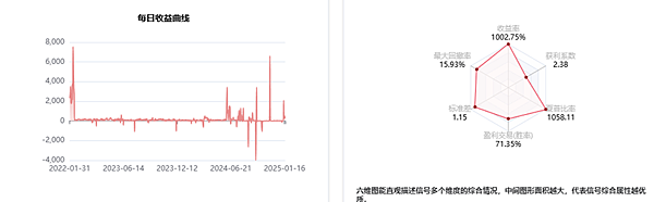 EBC金融集團重新定義交易方式：一鍵跟單，複製冠軍