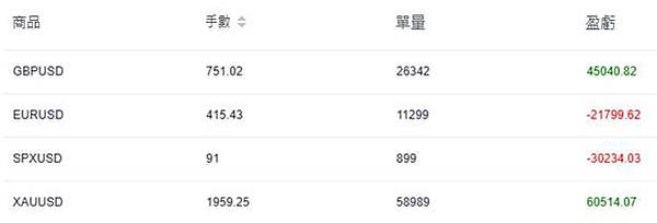 EBC百萬美金交易大賽，為什麽是我心目中的最佳？