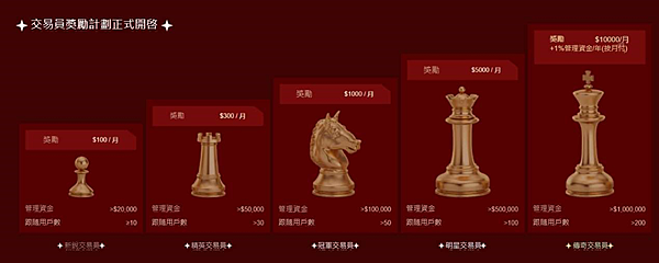 EBC百萬美金交易大賽，為什麽是我心目中的最佳？