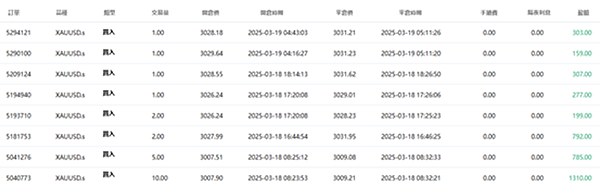 EBC 百萬美金交易大賽｜後段選手強勢翻身，化腐朽為神奇