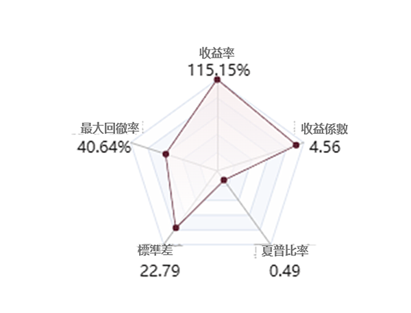 EBC 百萬美金交易大賽｜後段選手強勢翻身，化腐朽為神奇