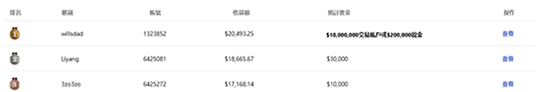 EBC 百萬美金交易大賽｜青訓營新霸主登場，10 倍關卡成致