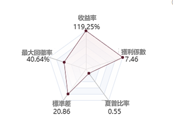 EBC 百萬美金交易大賽｜夢之隊後浪崛起，黃金多空牽動全場
