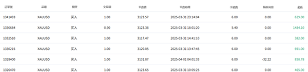 EBC 百萬美金交易大賽｜榜首一騎絕塵，兩組同步刷新獲利紀錄