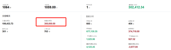 EBC第二屆百萬美元交易大賽進入高潮！已有選手成功提領百萬獎
