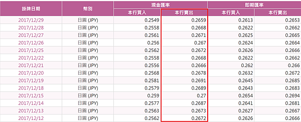 日幣匯率2.png