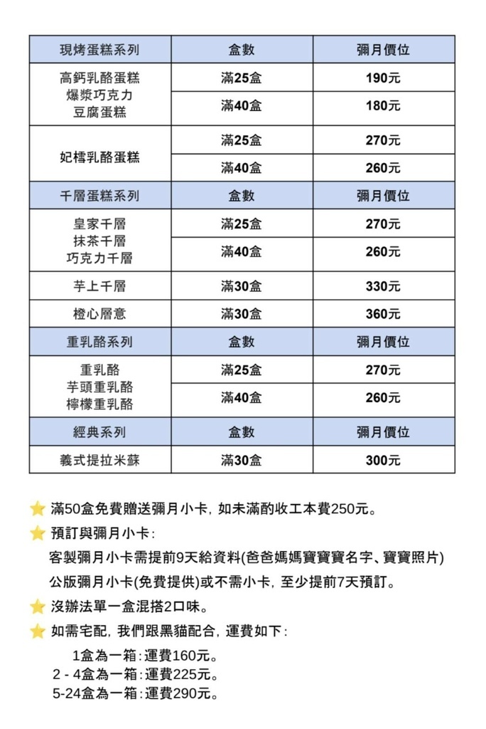 安格高鈣乳酪蛋糕,台南彌月蛋糕,彌月蛋糕試吃,台南便宜彌月蛋糕推薦,台南伴手禮13.jpg