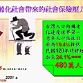 高齡化社會的醒思