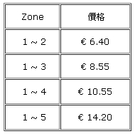 Mobilis - price